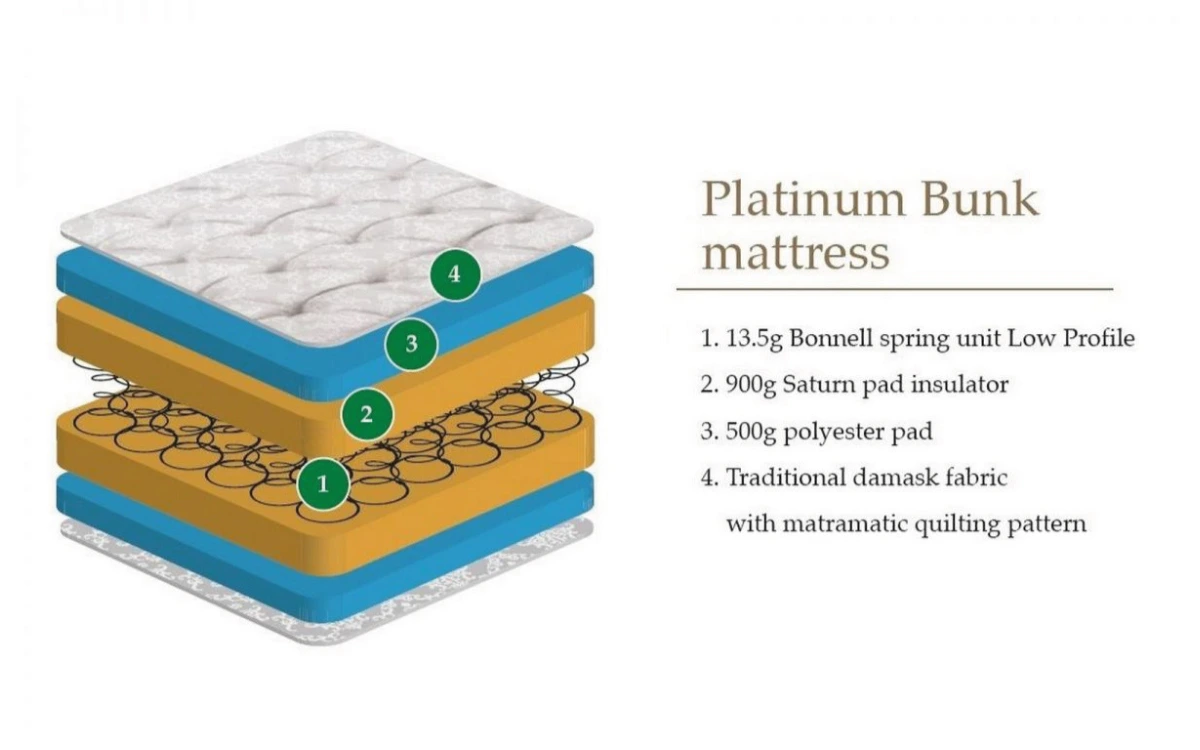 Platinum Bunk Mattress