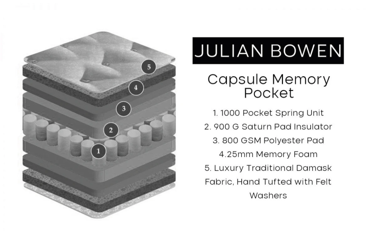 Comfortable Capsule Memory Pocket Mattress