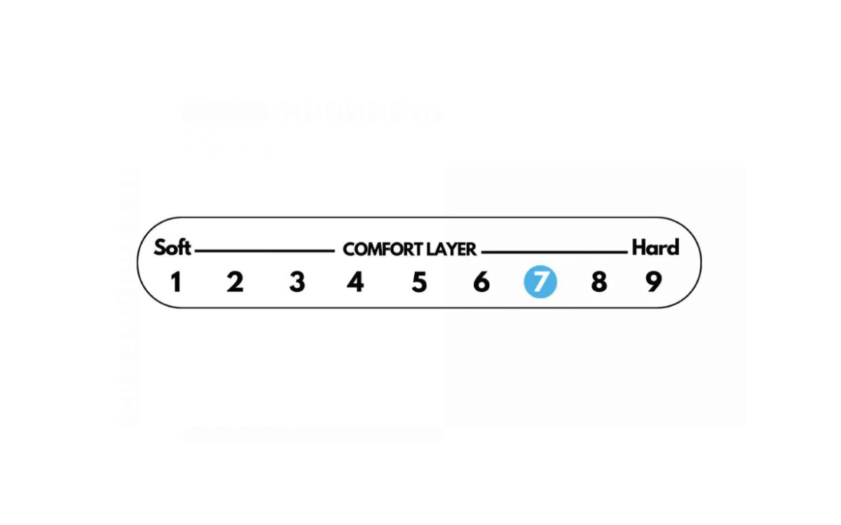 Comfortable Capsule Memory Pocket Mattress