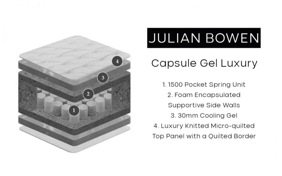 Best Capsule Essentials Mattress